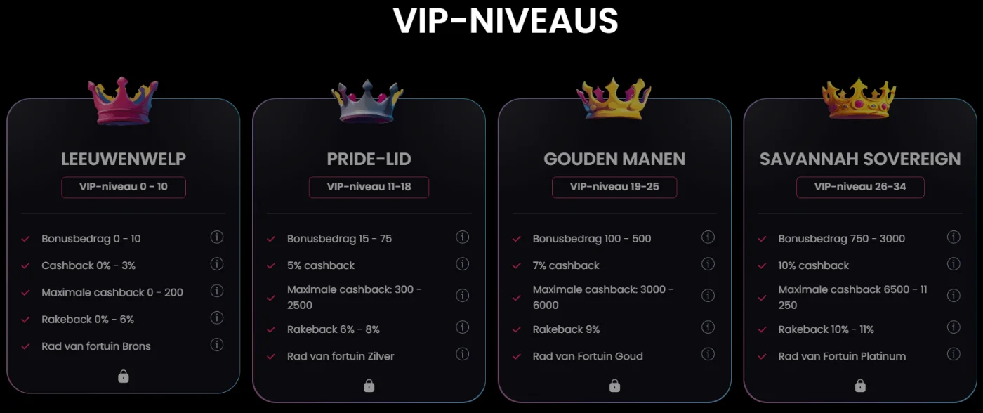 Tip Top Casino VIP Club Tip Top Casino VIP Club